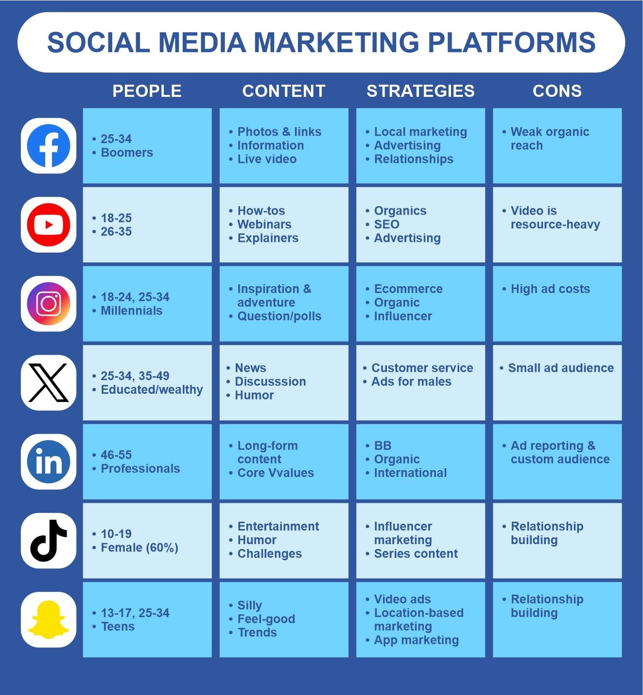 Social Media Marketing Platform