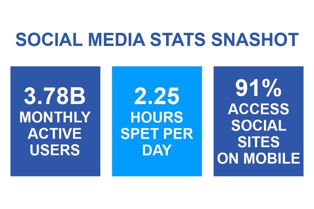 social Media Stats Snapshot